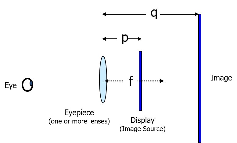Diagram of a Fresnel lens showing its concentric ring structure and a cross-section showing effective size, center thickness, and focal length.
