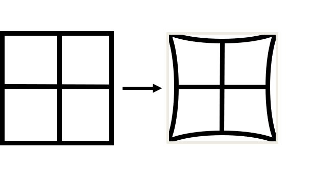 Diagram showing a square grid transforming into a pincushion-distorted grid, illustrating LEEP optics distortion.