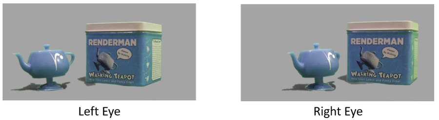 Two slightly different renderings of a teapot, one for the left eye and one for the right eye.